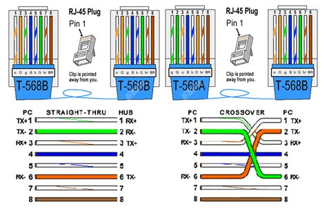 T568B Rj45 Jack Wiring Diagram