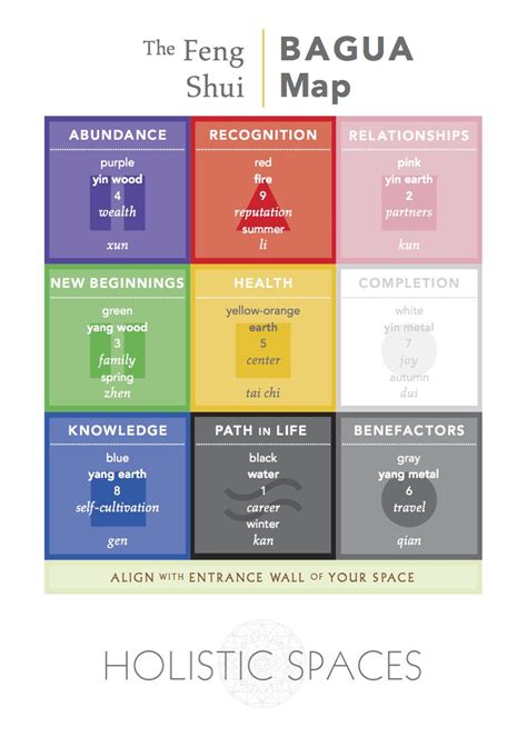 Q&A Sunday: The Feng Shui Energy Map — Anjie Cho