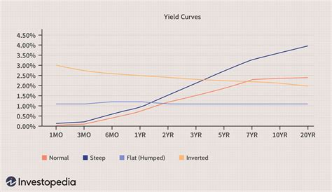 Yield curve control что это