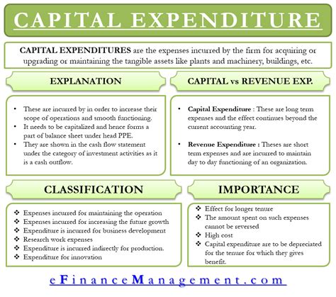 Capital Expenditure | Capex | Meaning, Classification, Importance ...