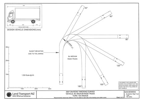 School Bus Turning Radius Template