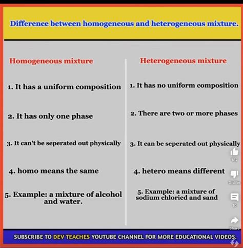 Difference between homogeneous and heterogeneous mixture. Homogeneous mix..