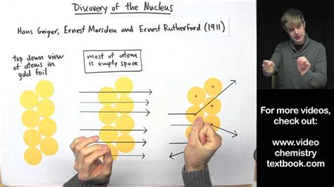 Discovery of the Nucleus: Rutherford's Gold Foil Experiment - YouTube