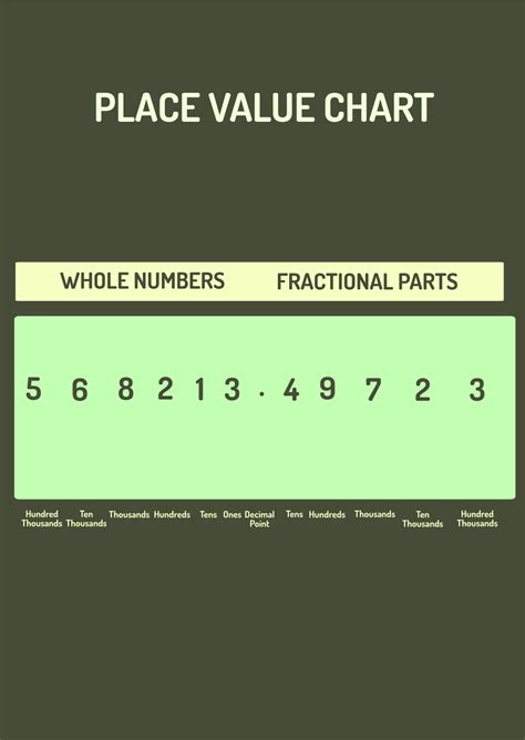 Place Value Chart in PDF, Illustrator - Download | Template.net