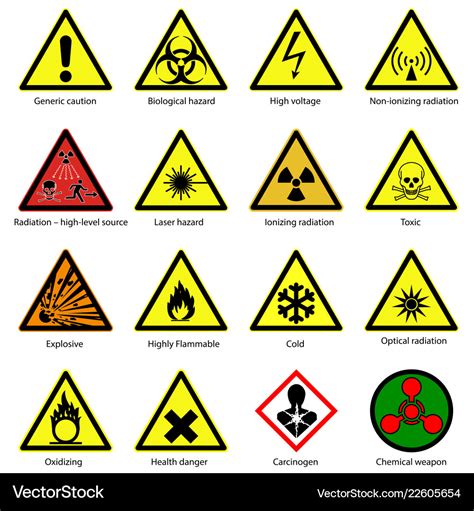 Hazard Signs And Meanings - Construction Safety Signs Safety Posters ...