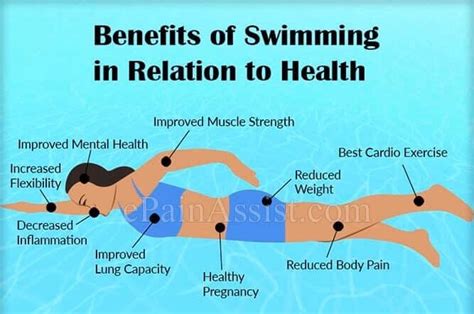 Wow! Health Benefits of Swimming For Your Mental & Physical Wellbeing