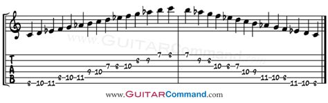 C-Harmonic-Minor-Guitar-Tab - Guitar Command