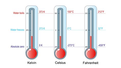 What is the third law of thermodynamics? | Live Science