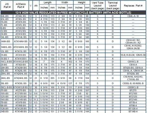 Interstate Battery Spec Chart