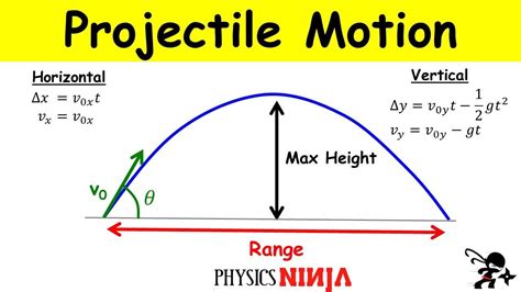 Projectile motion physics calculator - speakwest