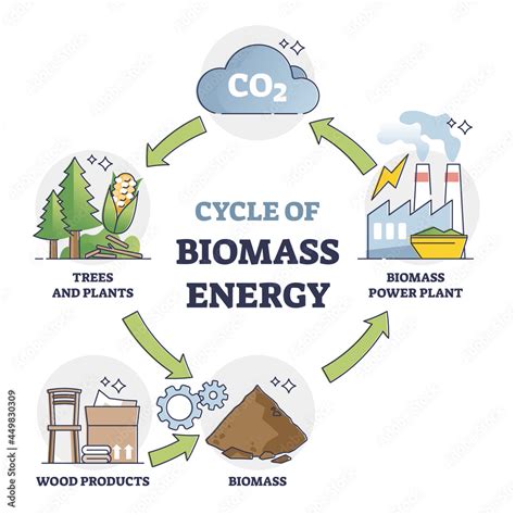 Biomass Energy Pictures