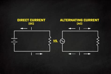 AC vs DC Voltage - What is the Difference?