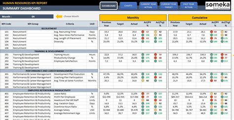 Kpi Spreadsheet Excel Spreadsheet Softwar Kpi Spreadsheet Excel.