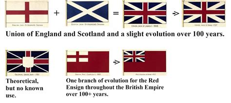 Hoist Up the Flag: The British Red Ensign