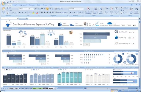 How To Create A Dashboard In Excel? (Steps & Templates) 2024