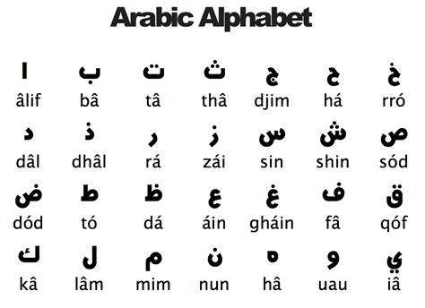 Arabic Alphabet Sheets to Learn | Activity Shelter