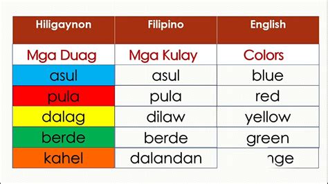 COMMON COLORS IN HILIGAYNON with Filipino & English translation - YouTube