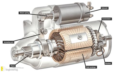 Parts And How To Work Self Start Mechanism - Engineering Discoveries