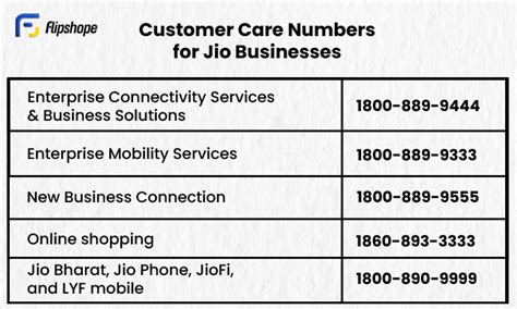 Jio Customer Care Number, Email IDs & 24*7 Support!