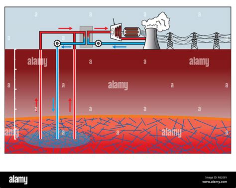 Simple Geothermal Energy Diagram