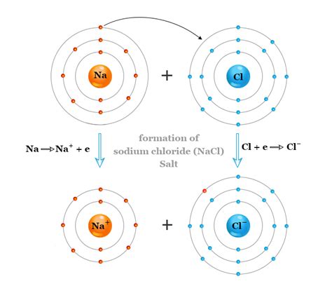 Sodium Chloride (NaCl) - Uses, Crystal