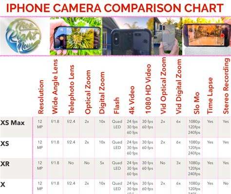 iphone camera megapixels list - Ninfa Stout