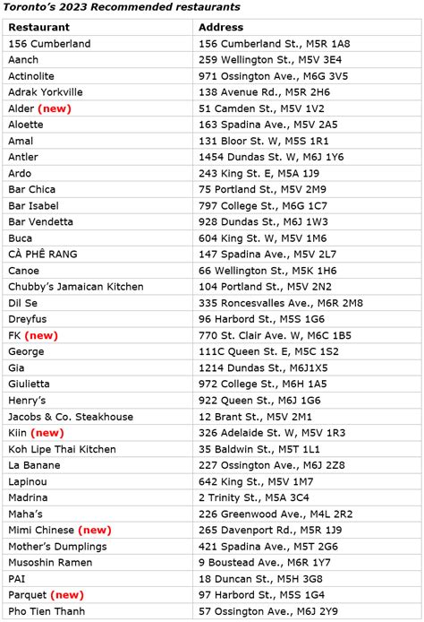 2023 MICHELIN Guide Toronto increases in Star power :: Michelin North ...