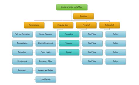 Hierarchy Diagram - A simple Hierarchy Diagram Guide - Edraw