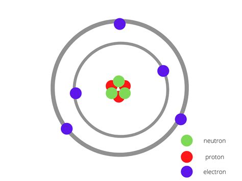 Describe the Composition of an Atom