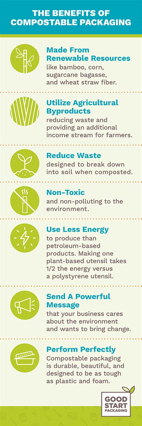 Why Choose Compostable Packaging? A Sustainable Solution