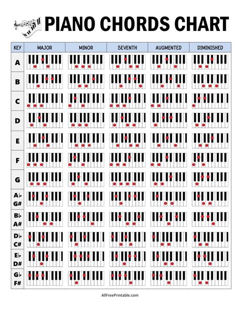 Piano Chords Chart – Free Printable