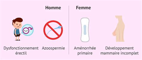 Symptômes du syndrome de Kallmann