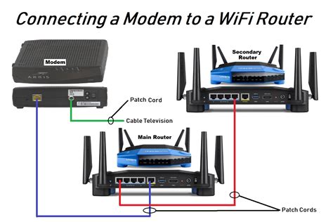 How To Connect Two Wireless Routers