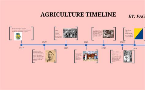 History Changing Events In Agriculture