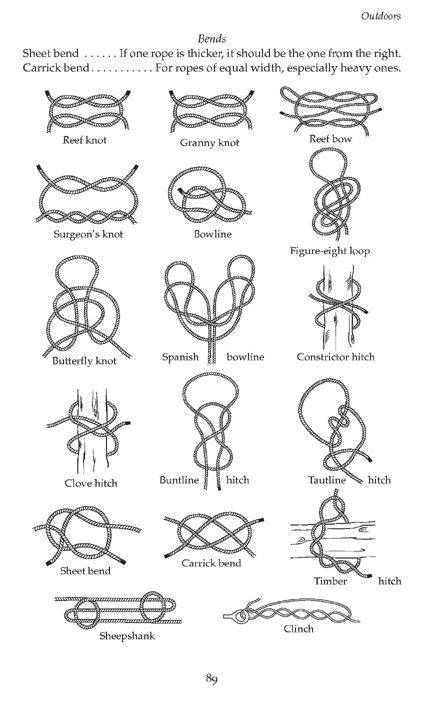 Useful how to chart of scouting knots | Scout knots, Knots, Knots tutorial