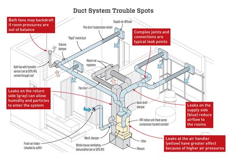 Quality Control for Ductwork | JLC Online