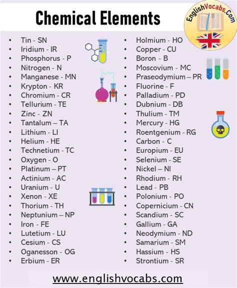 100 chemical elements list and their symbols - English Vocabs