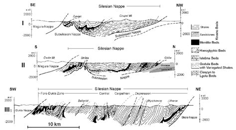 Geological cross-sections through the Silesian Nappe (simplified after ...