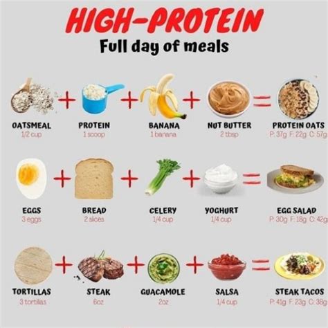 High-Protein Diet Meals | Protein diet, High protein full day of meals ...