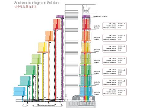 Shanghai Tower Elevator System Drawings And Illustrations by Gensler ...