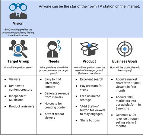 Product Vision And Strategy Template