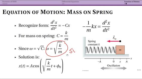 Equation Of Motion For Spring Mass System