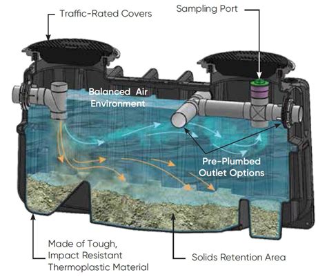 XL Solids Interceptor for separation and retention of solid waste ...