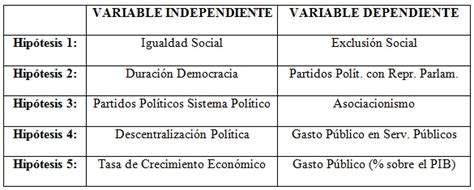 VARIABLE DEPENDIENTE Y VARIABLE INDEPENDIENTE ~ Proyecto Educativo ...