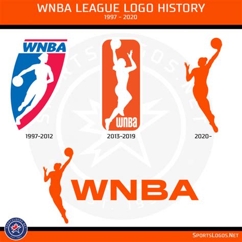 'Refreshed' WNBA logo has qualities of Diana Taurasi, Candace Parker ...