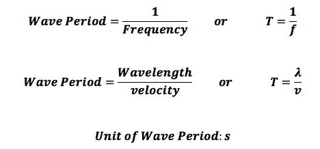 Wave Period: Definition & Formula - Video & Lesson Transcript | Study.com