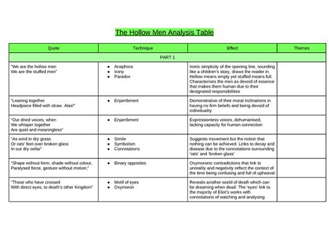 T s Eliot analysis table, quotes, techniques and detailed analysis ...