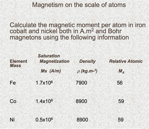 Solved Magnetism on the scale of atoms Calculate the | Chegg.com