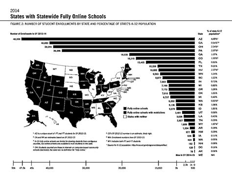 Number of student enrollments by state | Download Scientific Diagram