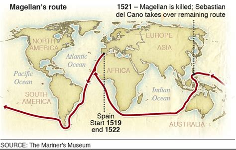 The Magellan Expedition - Voyager